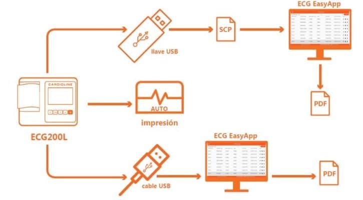 ECG Cardioline 200L