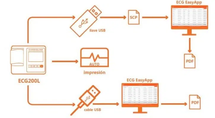 ECG Cardioline 200L
